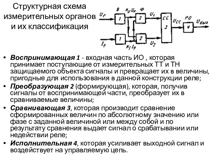 Структурная схема измерительных органов и их классификация Воспринимающая 1 - входная