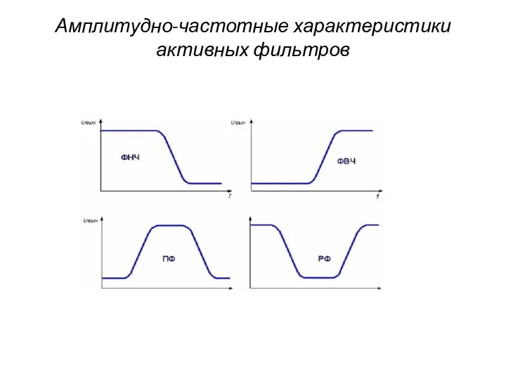 Амплитудно-частотные характеристики активных фильтров