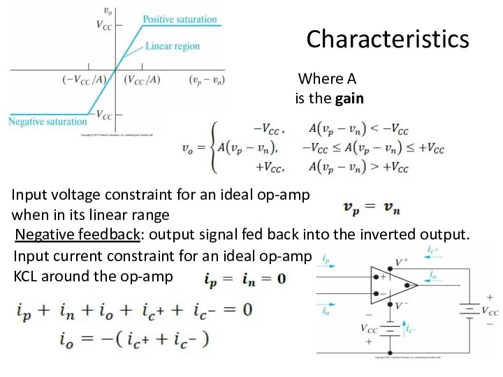 Characteristics Input voltage constraint for an ideal op-amp when in its