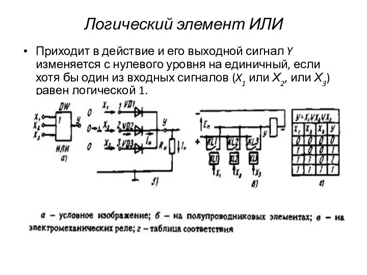 Логический элемент ИЛИ Приходит в действие и его выходной сигнал Y