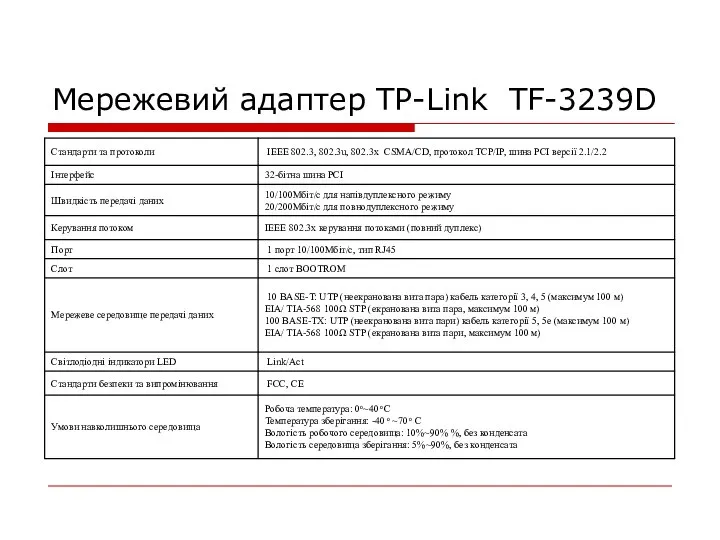 Мережевий адаптер TP-Link TF-3239D