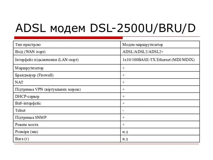 ADSL модем DSL-2500U/BRU/D