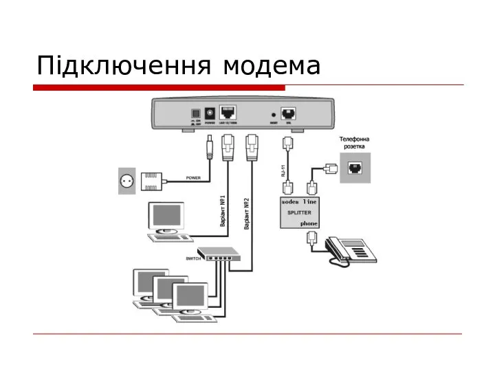 Підключення модема