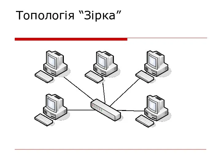 Топологія “Зірка”