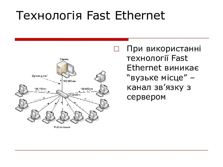 Технологія Fast Ethernet При використанні технології Fast Ethernet виникає “вузьке місце” – канал зв’язку з сервером