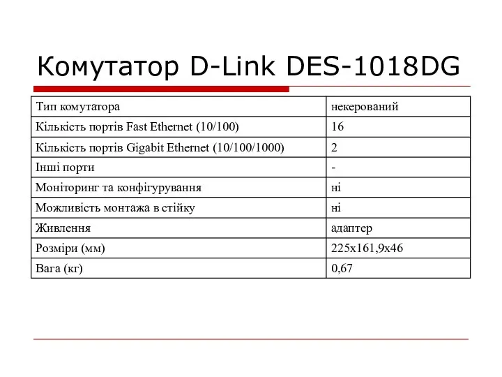 Комутатор D-Link DES-1018DG
