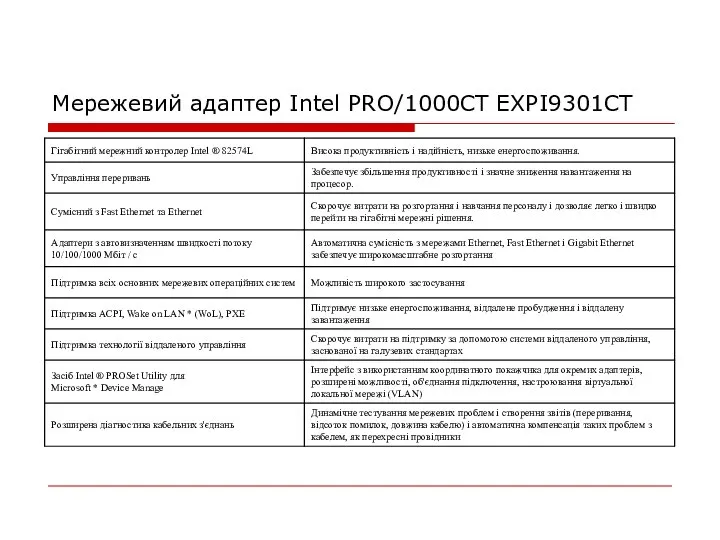 Мережевий адаптер Intel PRO/1000CT EXPI9301CT