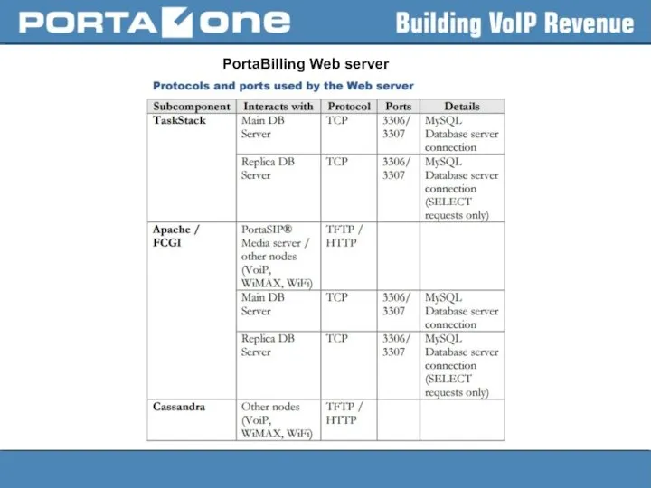 PortaBilling Web server