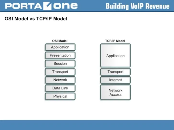 OSI Model vs TCP/IP Model