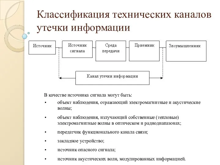 Классификация технических каналов утечки информации В качестве источника сигнала могут быть: