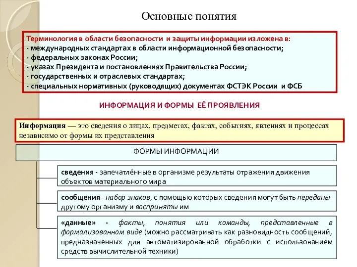 Основные понятия ИНФОРМАЦИЯ И ФОРМЫ ЕЁ ПРОЯВЛЕНИЯ Терминология в области безопасности