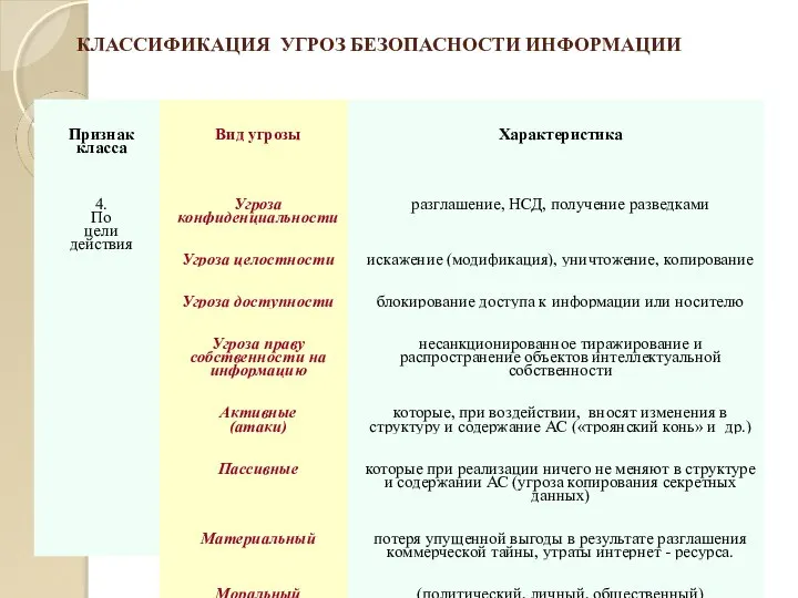 ЛП КЛАССИФИКАЦИЯ УГРОЗ БЕЗОПАСНОСТИ ИНФОРМАЦИИ