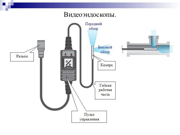 Видеоэндоскопы.