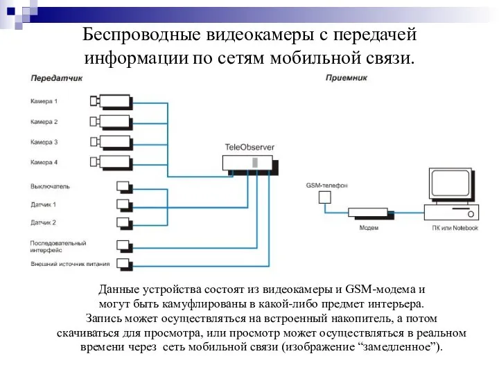 Беспроводные видеокамеры с передачей информации по сетям мобильной связи. Данные устройства