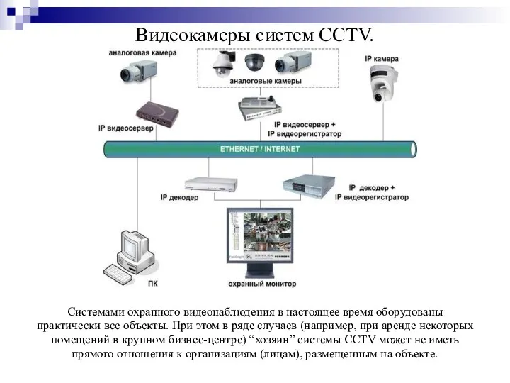 Видеокамеры систем CCTV. Системами охранного видеонаблюдения в настоящее время оборудованы практически