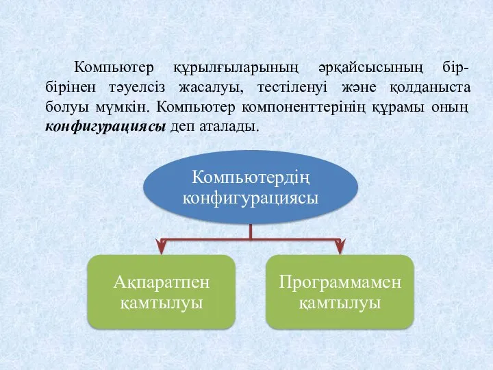 Компьютер құрылғыларының әрқайсысының бір-бірінен тәуелсіз жасалуы, тестіленуі және қолданыста болуы мүмкін.