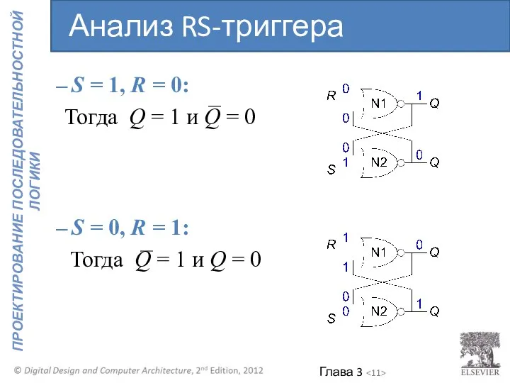 S = 1, R = 0: Тогда Q = 1 и