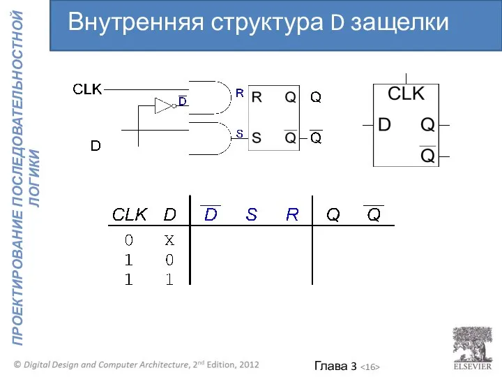 Внутренняя структура D защелки