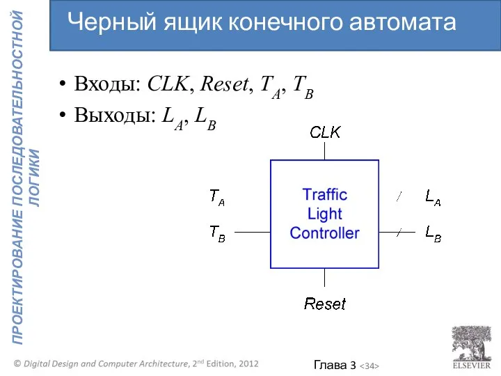 Входы: CLK, Reset, TA, TB Выходы: LA, LB Черный ящик конечного автомата