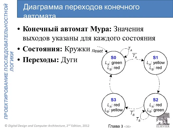 Конечный автомат Мура: Значения выходов указаны для каждого состояния Состояния: Кружки