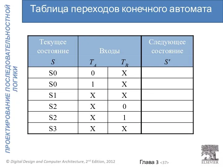 Таблица переходов конечного автомата