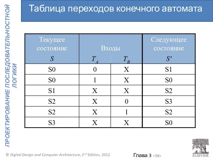 Таблица переходов конечного автомата