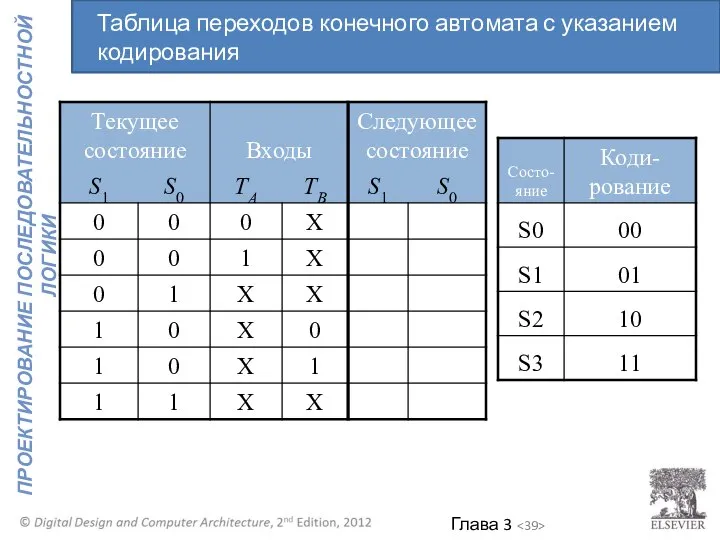 Таблица переходов конечного автомата с указанием кодирования