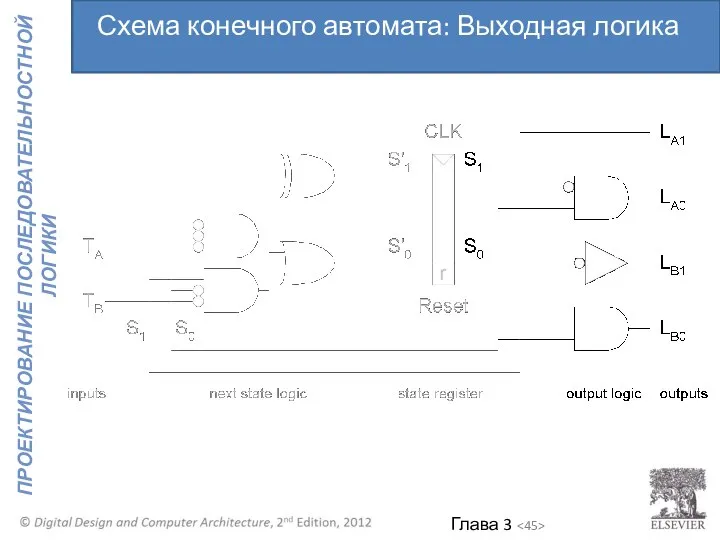 Схема конечного автомата: Выходная логика