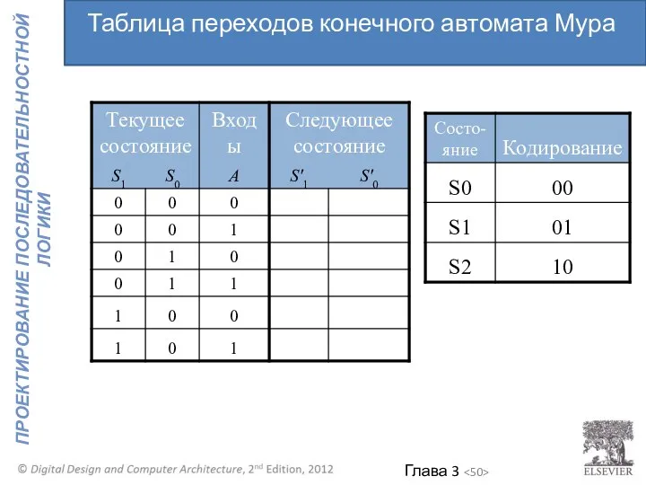 Таблица переходов конечного автомата Мура