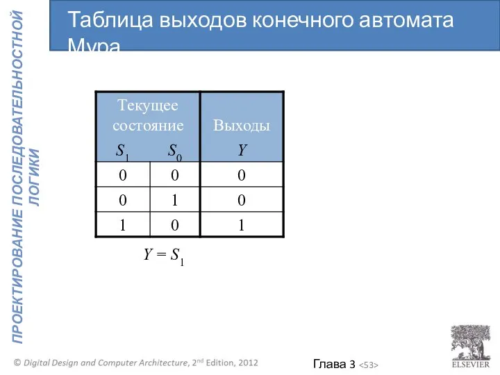 Y = S1 Таблица выходов конечного автомата Мура