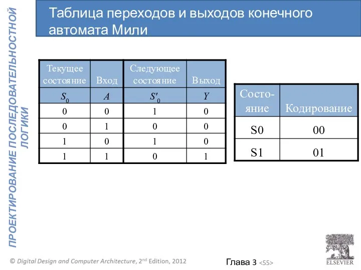 Таблица переходов и выходов конечного автомата Мили