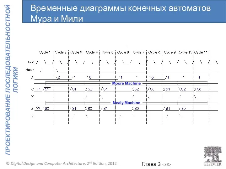 Временные диаграммы конечных автоматов Мура и Мили