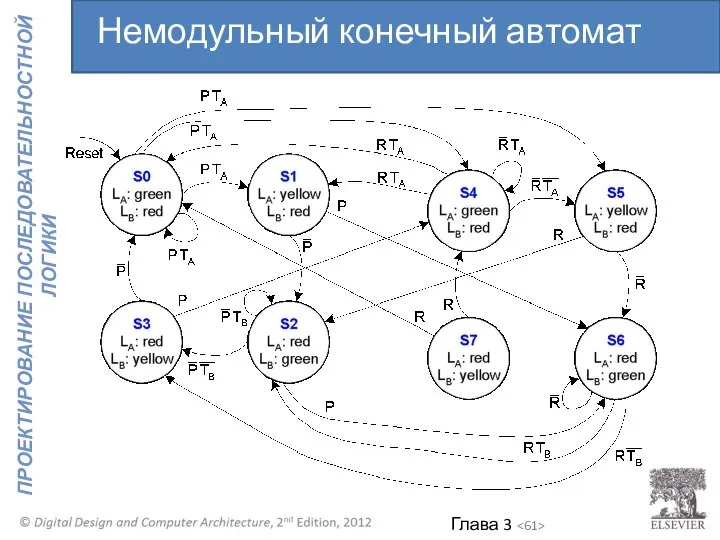 Немодульный конечный автомат