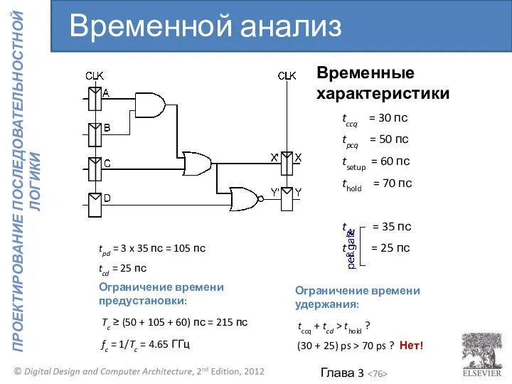 Временные характеристики tccq = 30 пс tpcq = 50 пс tsetup