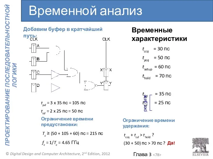 Временные характеристики tccq = 30 пс tpcq = 50 пс tsetup