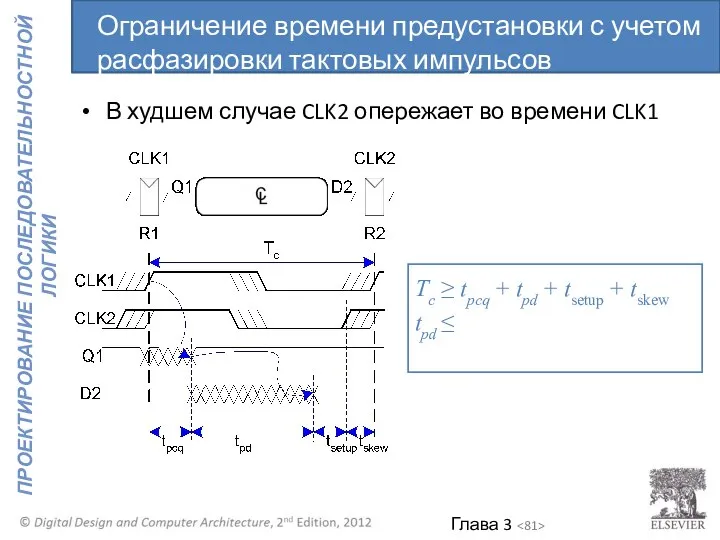 В худшем случае CLK2 опережает во времени CLK1 Tc ≥ tpcq