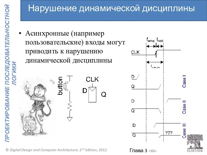 Асинхронные (например пользовательские) входы могут приводить к нарушению динамической дисциплины Нарушение динамической дисциплины