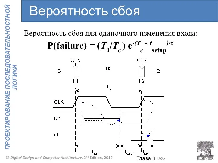 Вероятность сбоя для одиночного изменения входа: P(failure) = (T0/Tc ) e-(Tc - tsetup)/τ Вероятность сбоя синхронизатора