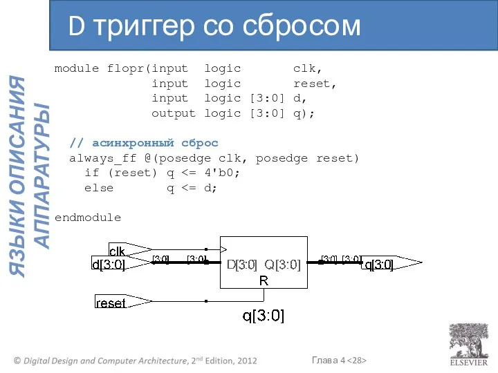 module flopr(input logic clk, input logic reset, input logic [3:0] d,