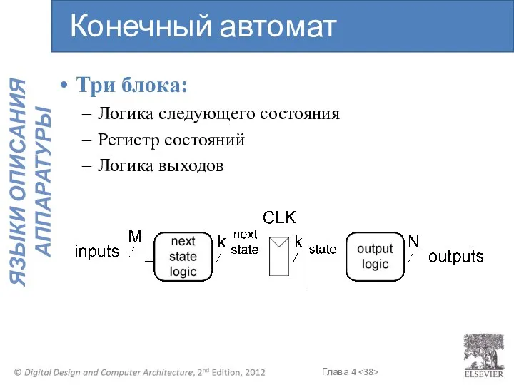 Три блока: Логика следующего состояния Регистр состояний Логика выходов Конечный автомат