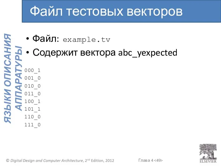 Файл: example.tv Содержит вектора abc_yexpected 000_1 001_0 010_0 011_0 100_1 101_1 110_0 111_0 Файл тестовых векторов