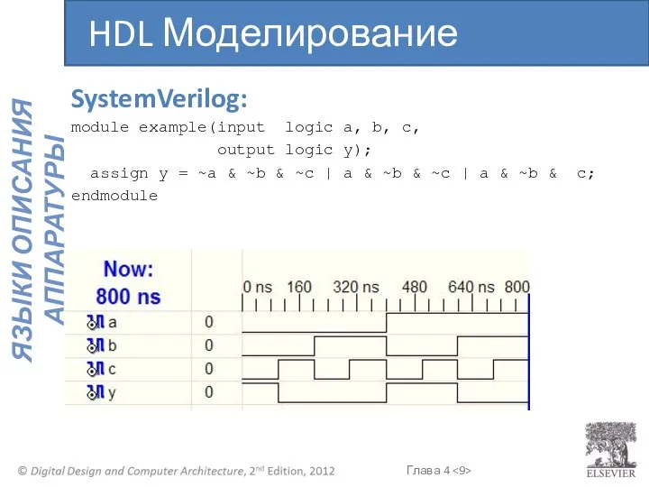 HDL Моделирование module example(input logic a, b, c, output logic y);
