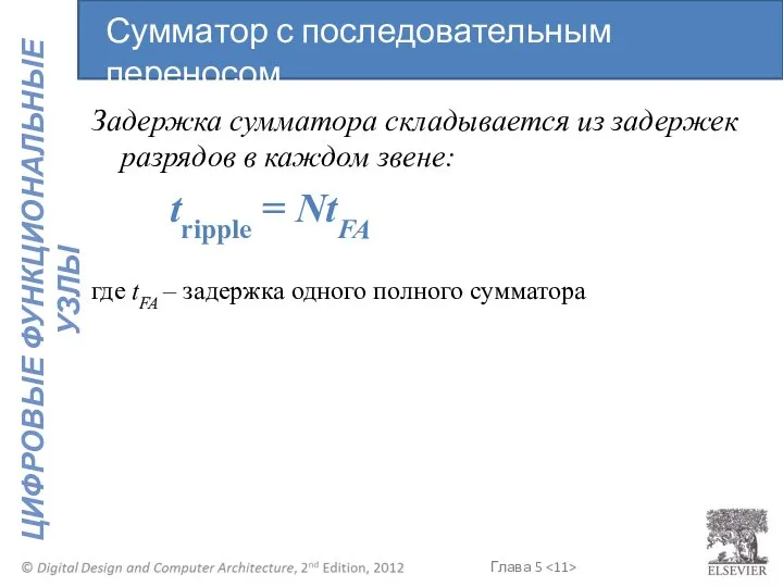 Задержка сумматора складывается из задержек разрядов в каждом звене: tripple =