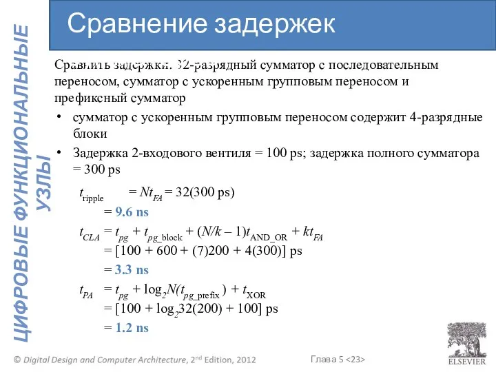 Сравнить задержки: 32-разрядный сумматор с последовательным переносом, сумматор с ускоренным групповым