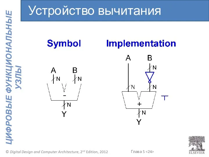 Устройство вычитания