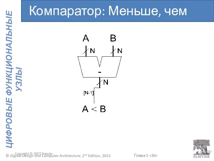 Copyright © 2007 Elsevier 5- Компаратор: Меньше, чем