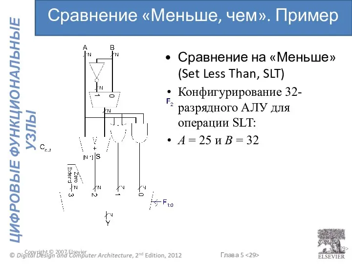 Copyright © 2007 Elsevier 5- Сравнение на «Меньше» (Set Less Than,