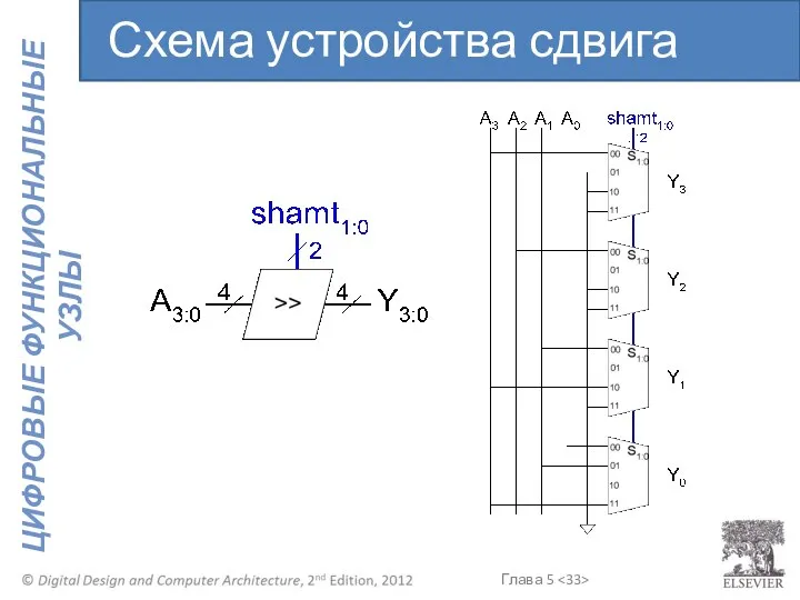 Схема устройства сдвига