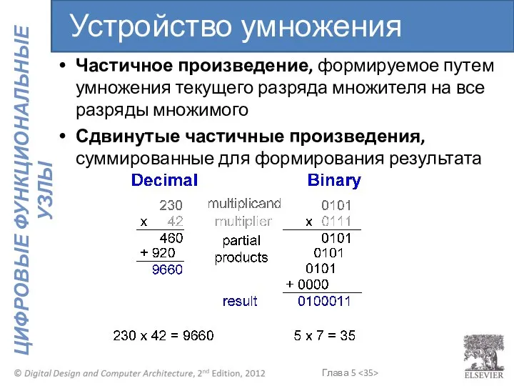 Частичное произведение, формируемое путем умножения текущего разряда множителя на все разряды