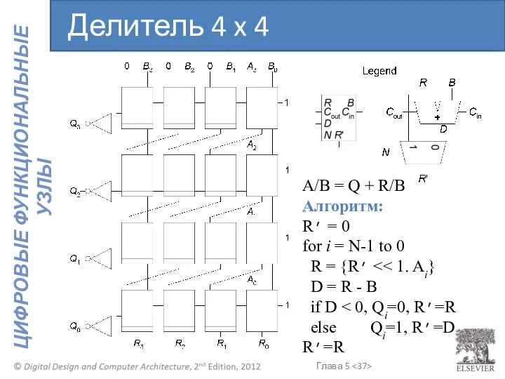 Делитель 4 x 4 A/B = Q + R/B Алгоритм: R’